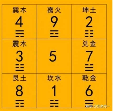 数字風水|数字风水学数字解析 数字风水对照表